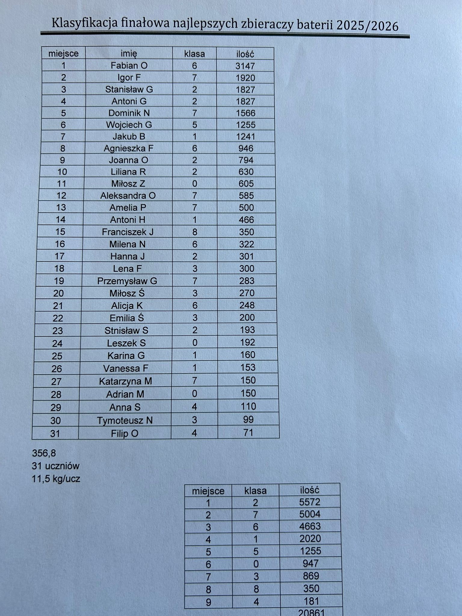 Szkoła Podstawowa         im. W.Puchalskiego w Proboszczowie